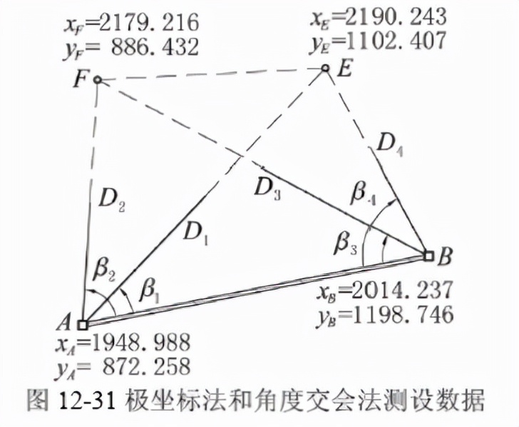 土木工程测量第二版答案,土木工程测量学教程课后答案