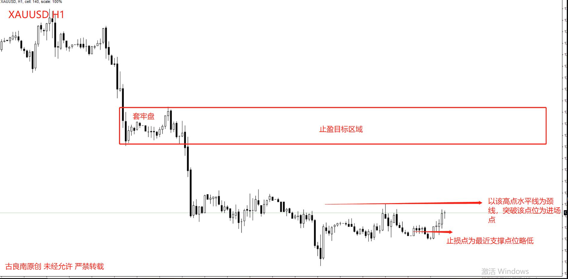 新手学习黄金交易技巧,想做交易员需要学习哪些知识