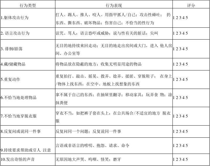 治疗阿尔茨海默病的单抗药物,治疗阿尔茨海默有效新药