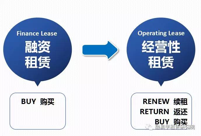 *局破**!融资租赁企业开拓厂商租赁模式的突围之路