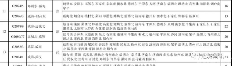 又一条高铁进入规划,运城高铁新增二条新路