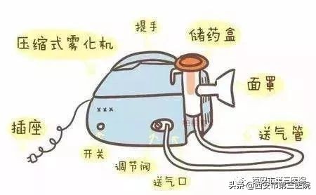 儿科雾化吸入护理操作流程,儿科雾化治疗正确知识图片