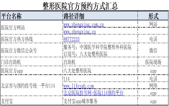 整形外科手术需要提前预约吗,南方医院整形外科要怎么预约