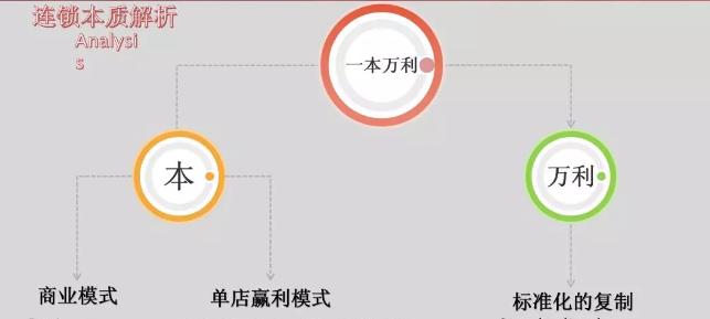 干货连锁店加盟,干货连锁店加盟排行榜