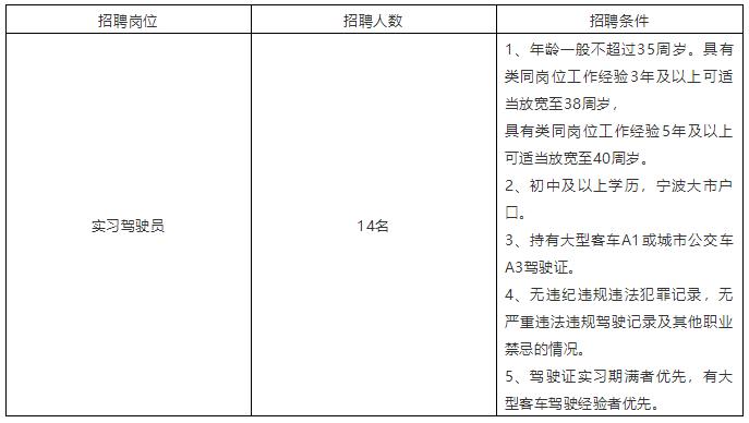 宁波招聘什么工作最挣钱,宁波高薪岗位