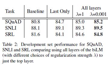 ELMo深层语境化的词表征