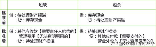 小企业会计准则错账处理,2013小企业会计准则