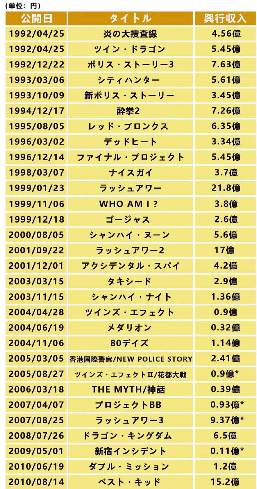 成龙私生女风波,成龙未婚的原因