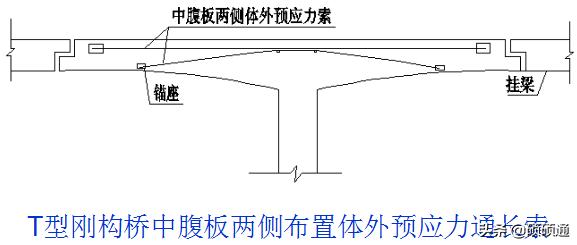 桥梁维修加固及病害处置,桥梁加固技术及方法