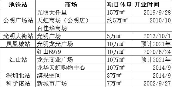 滴滴深圳,滴滴深圳地铁优惠
