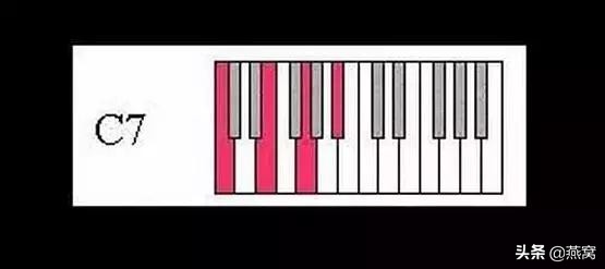 学电子琴入门,学习电子琴和弦的基本指法