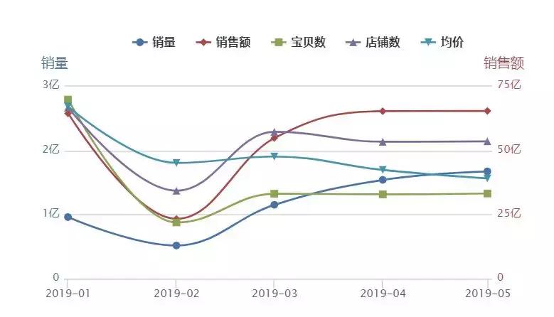 儿童演出服太普通怎么更闪亮,儿童演出服归纳整理