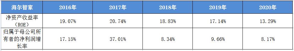 海尔的发展状况及前景,你所了解的海尔是一家怎样的企业