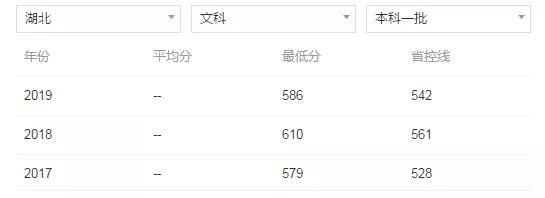 北京林业大学211分数线,北京林业大学在211里排名