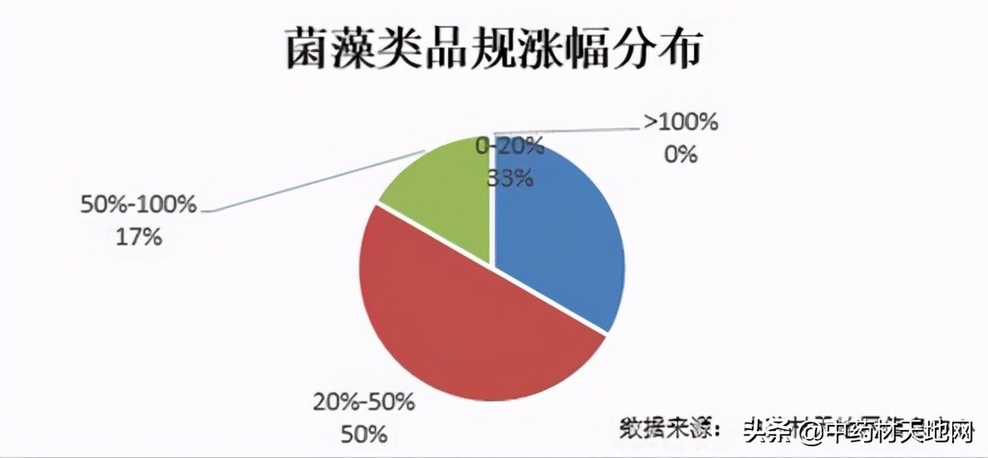 2023年药材价格走势,2018年1月中药材价格指数