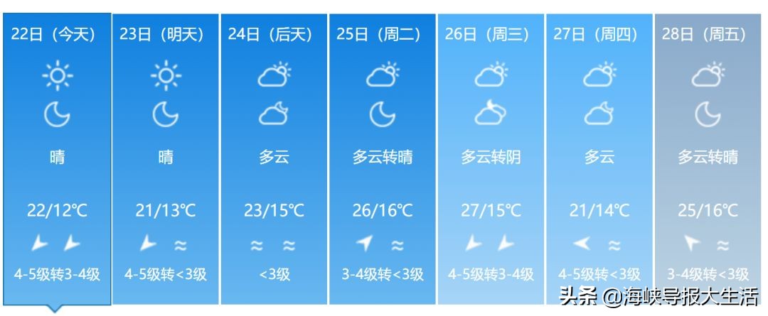 福建春季游玩好去处推荐,我闻到了春天的气息200字