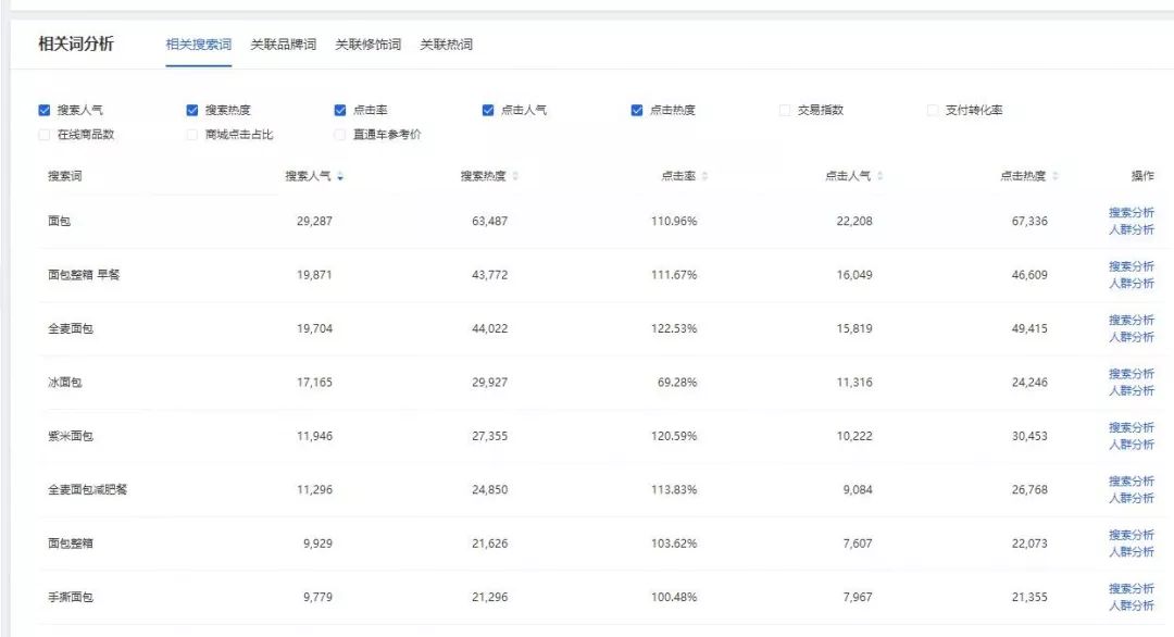 家具直通车选词及出价技巧,天猫直通车如何出价和选词
