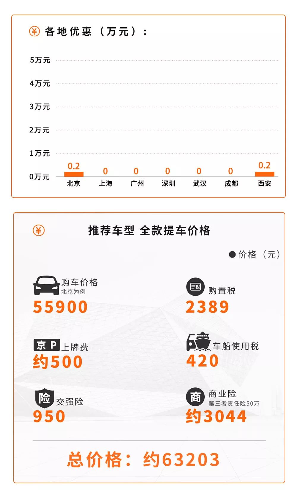 不想买便宜车,不想买国产车可以买什么车