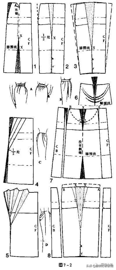 垂褶裤的打版方法,高级服装打版技巧