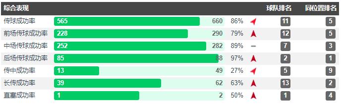 尤文左路马塞洛,尤文c罗马塞洛