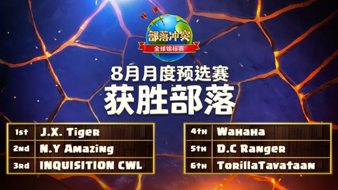 阵型分享丨7月冠军QueeNWalkers比赛阵型呈上