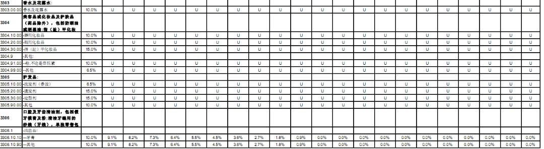 rcep签订后日本车会便宜吗,rcep签订后对贸易的影响