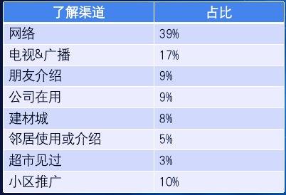 中国智能锁发展,中国智能门锁行业市场前景分析