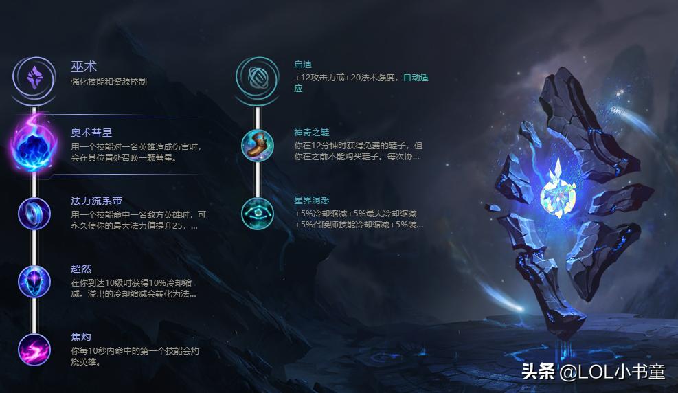 lolad位选手,lol最强打团ad站位