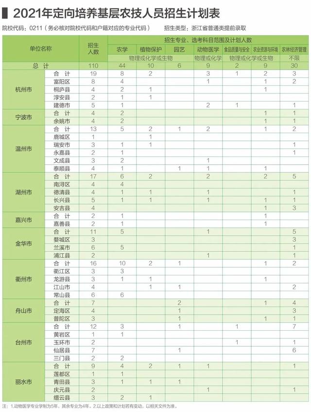 五大高校在浙江招生计划,浙江省各高校出招生简章的时间