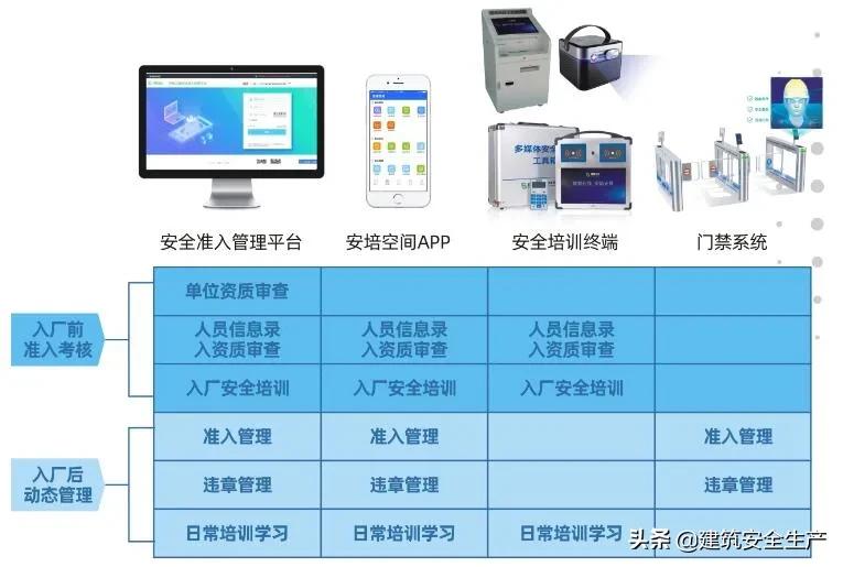 公司外协人员的管理方法,生产外协管理