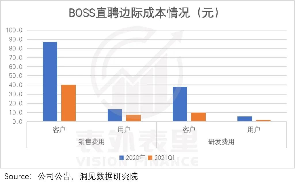 boss直聘的招聘分析,请你分析一下boss直聘最近的情况