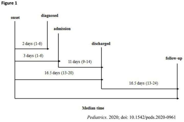 不明原因发热的常见原因及特点,长期不明原因的发热诊治经验