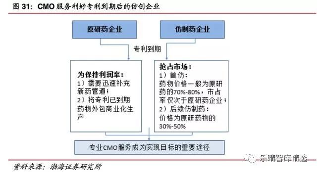 医药cmo需要的专业,医药cmo最新信息