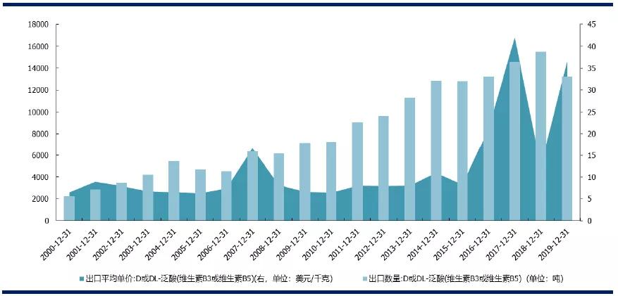 缁寸敓绱燿15.2,缁寸敓绱爒b1琛屾儏