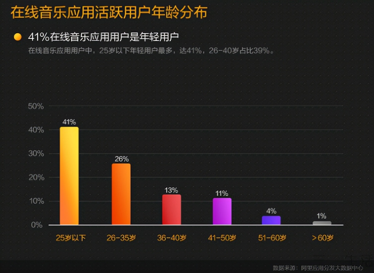 虾米音乐还有哪些app,虾米音乐app还能复活吗