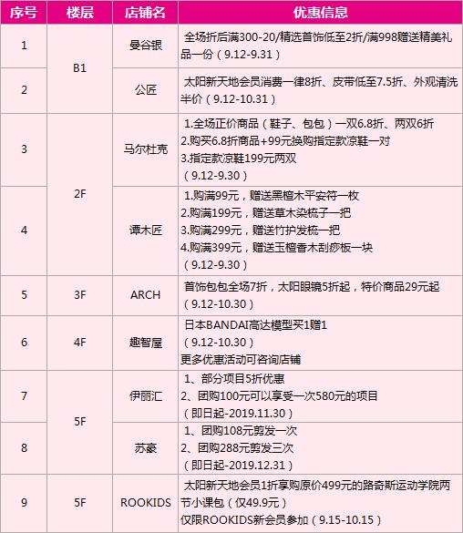 太阳新天地7岁！现金券、积分停车、亚洲小姐巡礼等福利喊你来