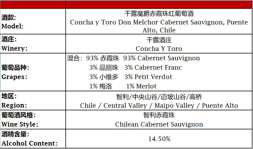 智利赤霞珠2018红葡萄酒,干露魔爵大师级赤霞珠干红葡萄酒