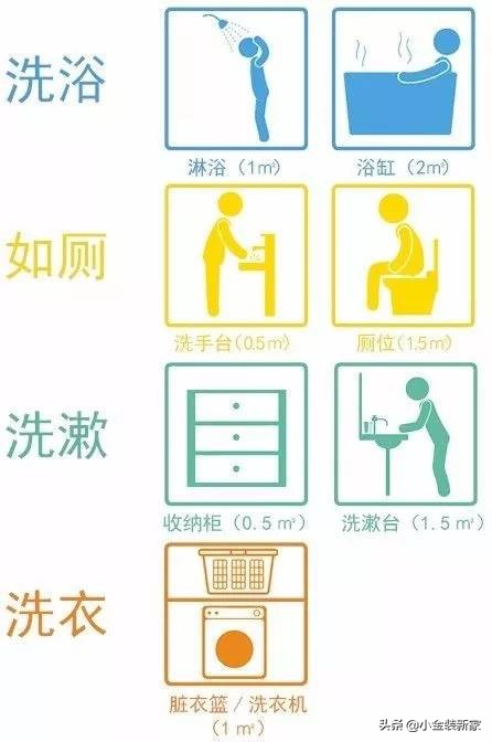 没有窗户的卫生间很潮怎么办,卫生间没有窗户又臭又潮湿怎么办