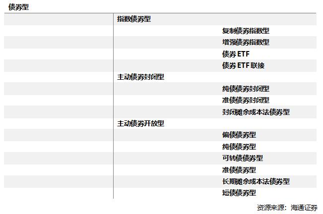 投资基金前准备什么,投资之前财务要做哪些事