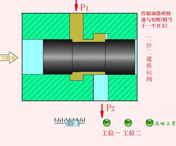 液压与气动传动技术图,液压与气压传动原理基础