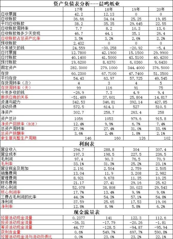 晨鸣纸业与纸浆走势对比,晨鸣纸业vs岳阳林纸哪个好