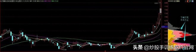 交易记录如何汇总,筹码分布图实战精髓