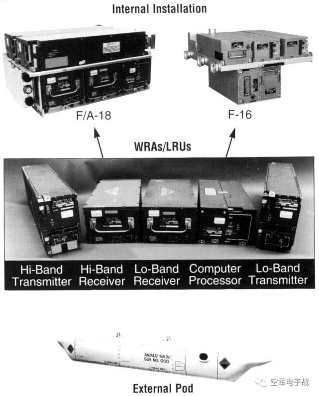 电子战技术与市场,电子战发展方向