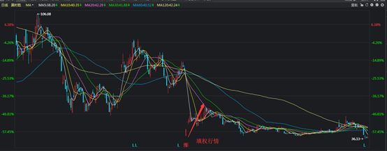 股票送股之后持仓会增加吗,股票公布分红送股方案前会跌吗