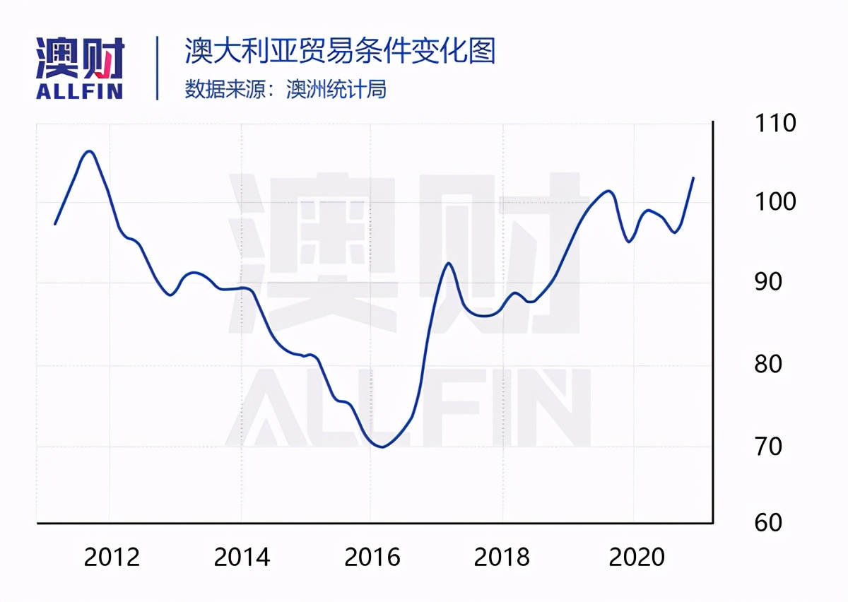 澳元汇率为什么又涨了,澳元汇率怎么越来越高了