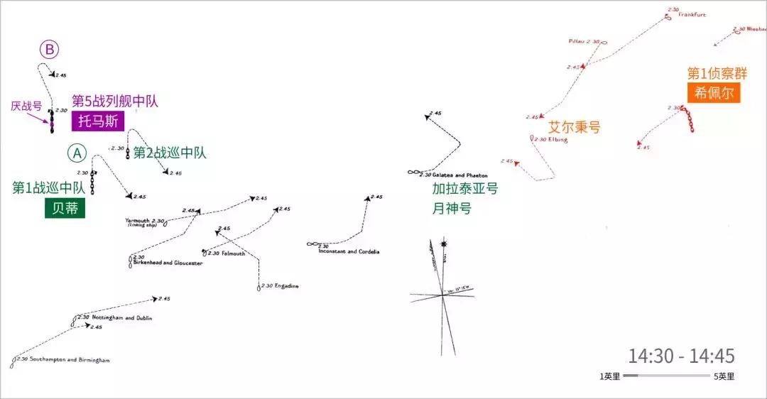 战列舰三国志-“厌战”号（2）浴血日德兰