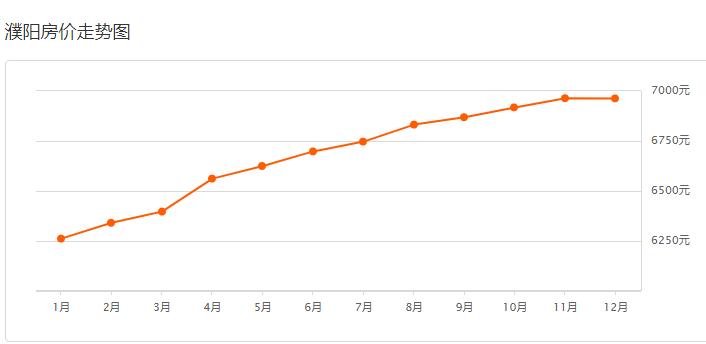 濮阳1000小区房价一览表,濮阳瑞璞澜庭怎么样房价多少