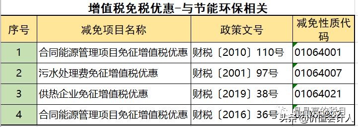 避税100条诀窍,增值税怎么合理减免