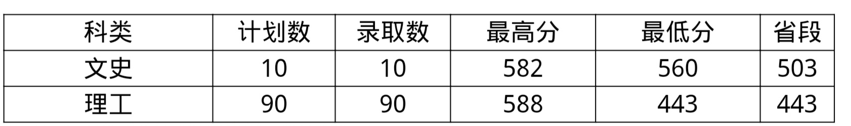 黑龙江中医药大学2019录取分数线,黑龙江中医药大学2019录取分数