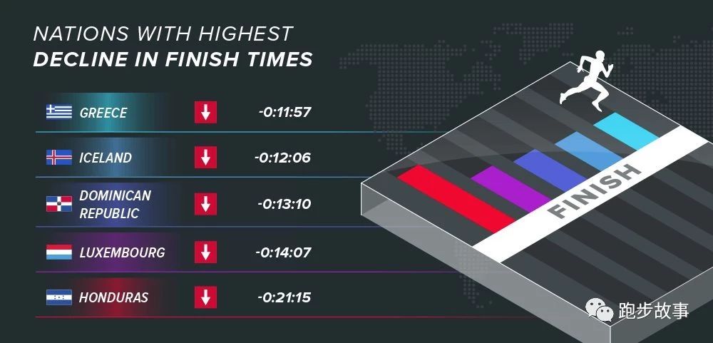各大马拉松比赛成绩,国际与国内马拉松成绩